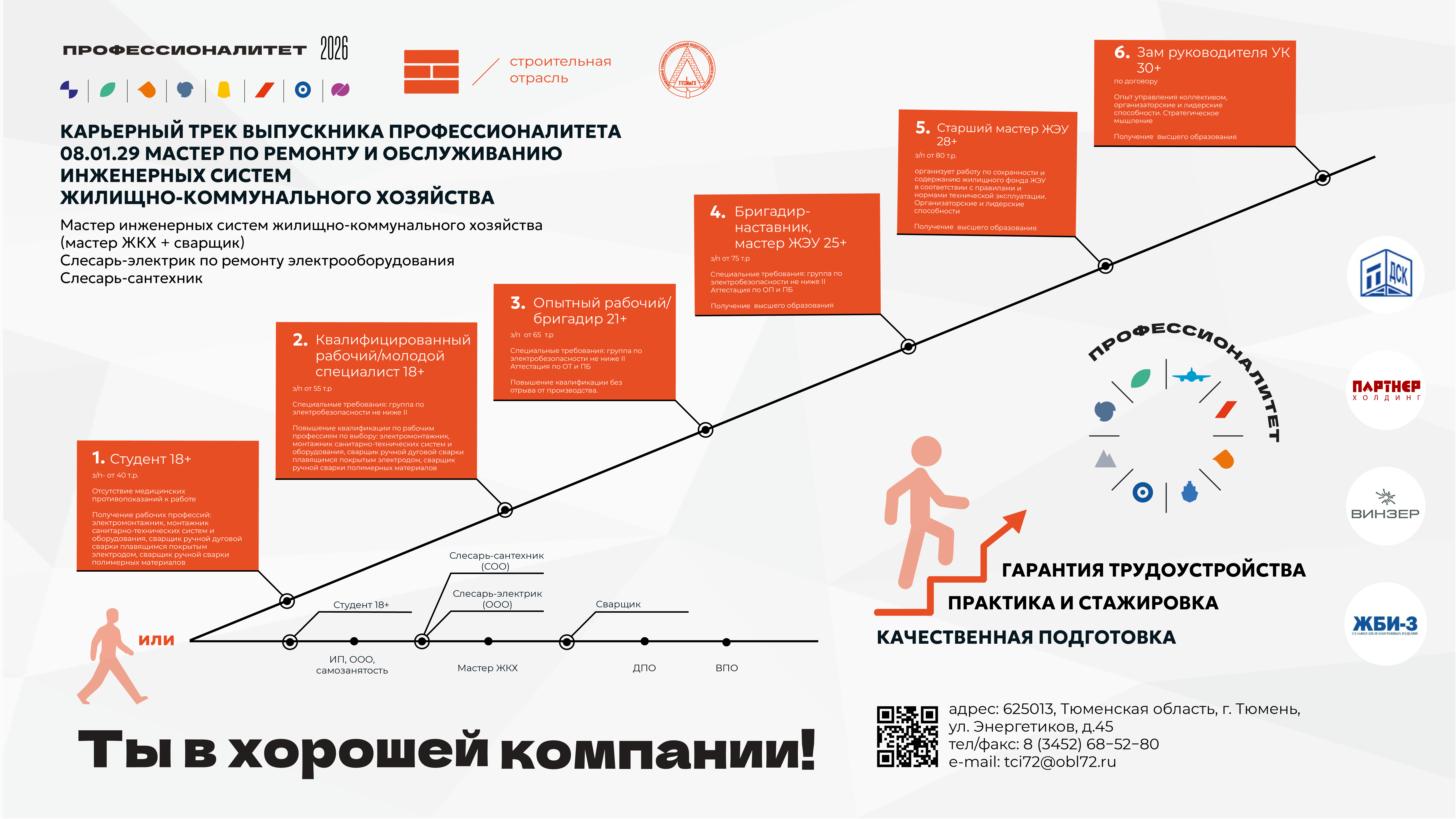Карьерная карта Мастер по ремонту и обслуживанию инженерных систем жилищно-коммунального хозяйства